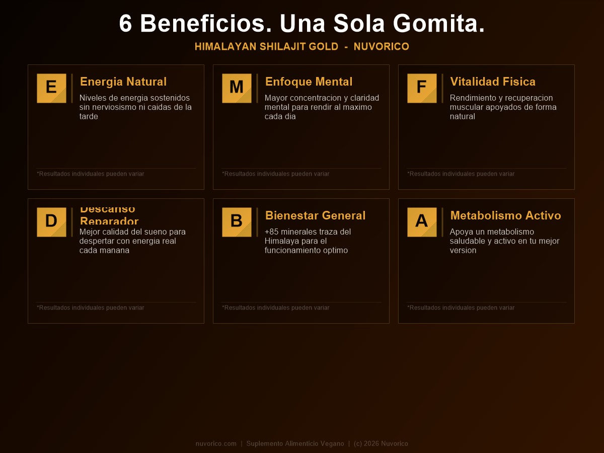 6 beneficios principales de Gomitas Shilajit Gold