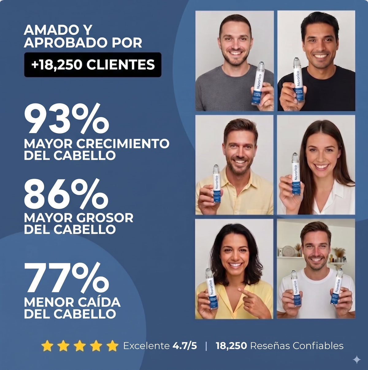 Amado y aprobado por mas de 18250 clientes